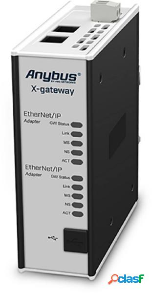 Anybus AB7831 EtherNet/IP Slave/EtherNet/IP Slave Gateway 24