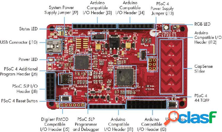 Cypress Semiconductor Scheda di sviluppo CY8CKIT-042 PSoC 4