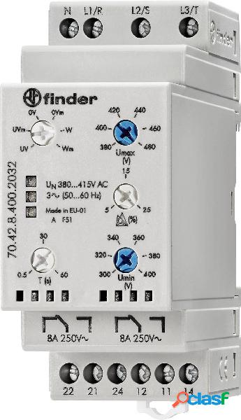 Relè di monitoraggio 380 - 415 V/AC 2 scambi Finder