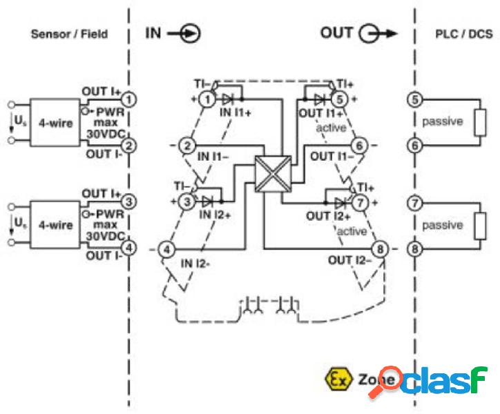 Separatore passivo Phoenix Contact MINI MCR-2-2I-2I-ILP