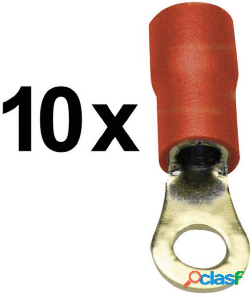 Sinuslive RKS-1,5 P Capocorda ad anello Sezione Max=1.50