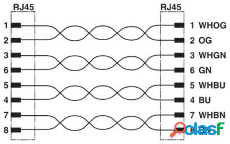 Phoenix Contact 1403930 RJ45 Cavo di rete, cavo patch 3.00 m