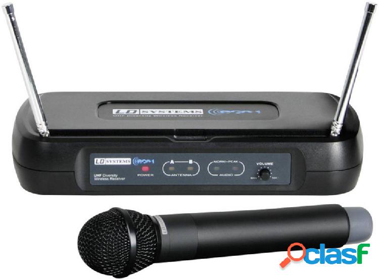LD Systems ECO 2 HHD 1 Kit microfono senza fili Tipo di