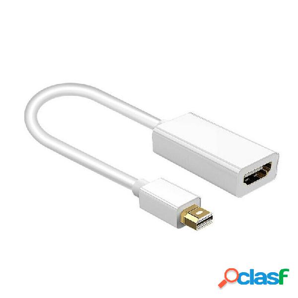 Cavo video da Mini DP a HDMI maschio a femmina 1080P