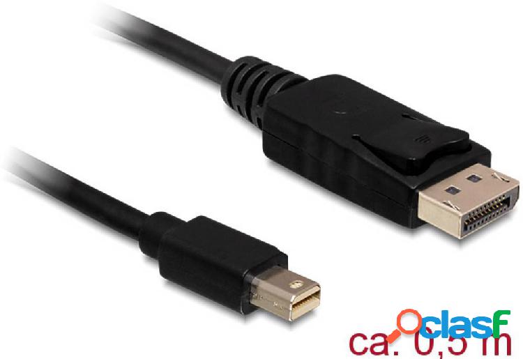 Delock Mini-DisplayPort / DisplayPort Cavo adattatore Spina