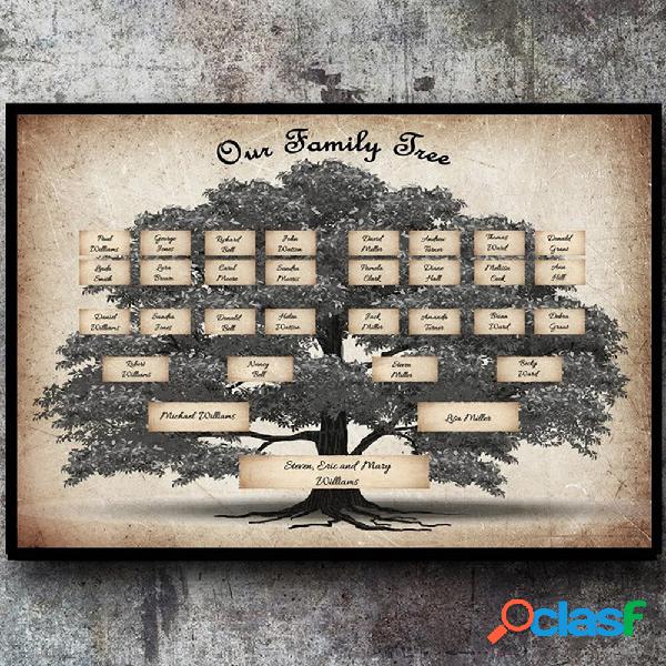 Diagramma dellalbero genealogico Materiale della tela di