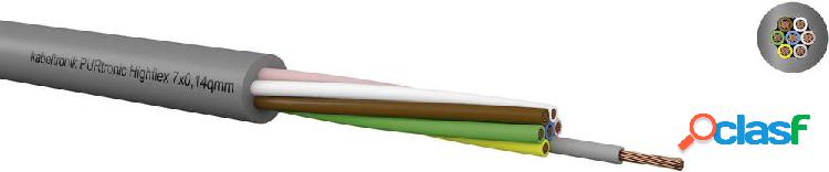 Kabeltronik PURtronic Highflex Cavo di controllo e comando