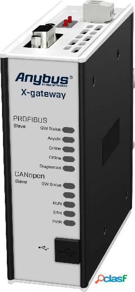 Anybus AB7849 Profibus Slave/CANopen Slave Gateway USB 24