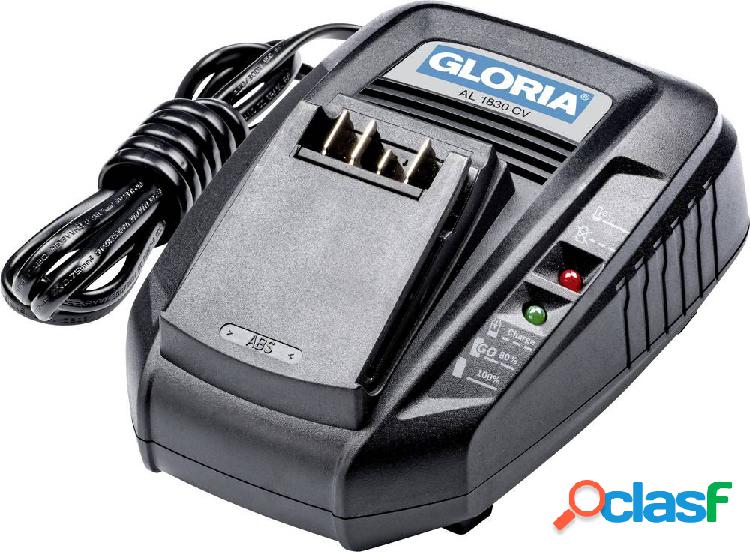 Gloria Haus und Garten Bosch Quick Charger 729103.0000