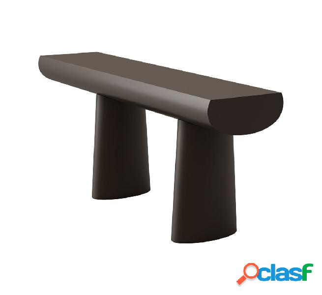 Karakter Table Console