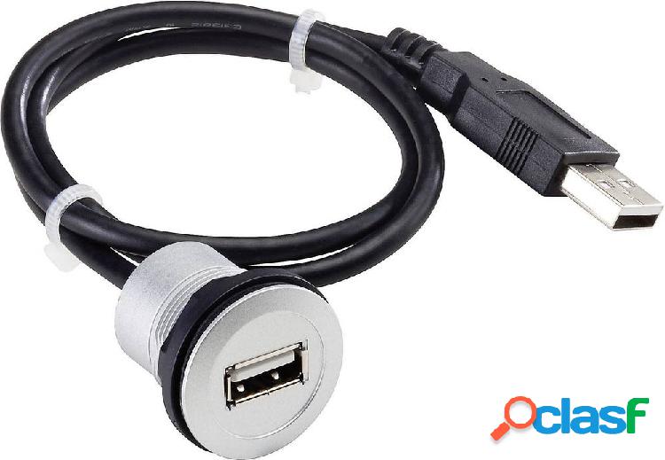 Presa da pannello USB 2.0 con cavo Presa RRJ_USB_609 USB