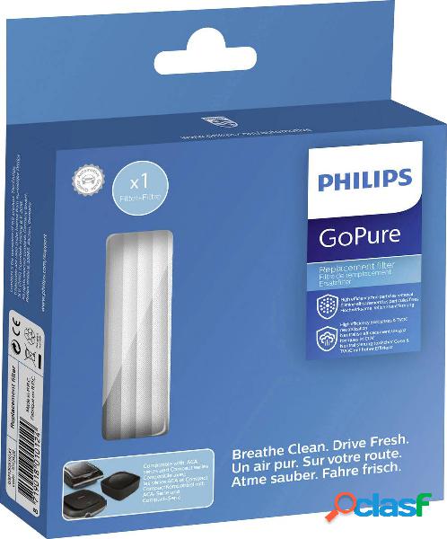 Philips GoPure Compact 100 AirMax Filtro di ricambio