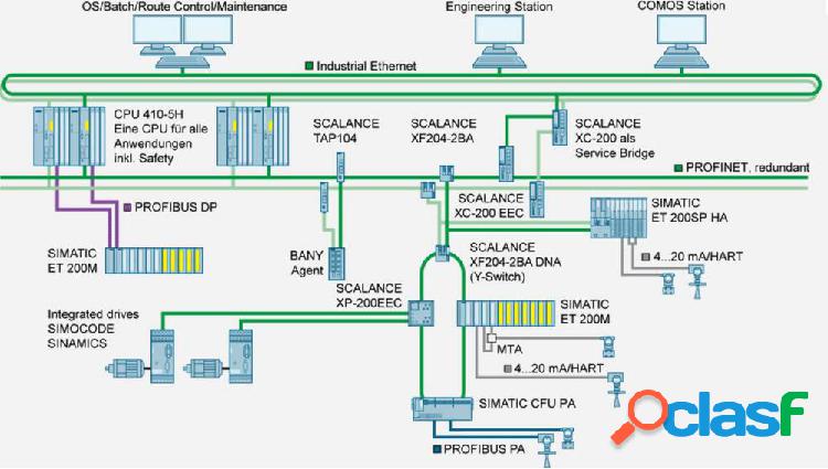 Siemens 6GK1905-0DA00 Spina ibrida Velocità LAN 12 MBit/s