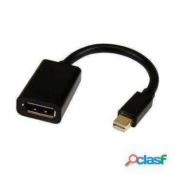 Cavo adattatore video da mini displayport a displayport 15