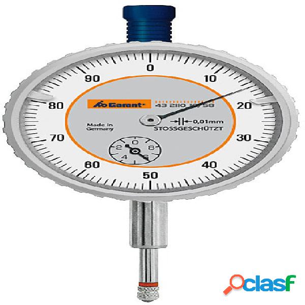 GARANT - Comparatore antiurto, Intervallo di misurazione /