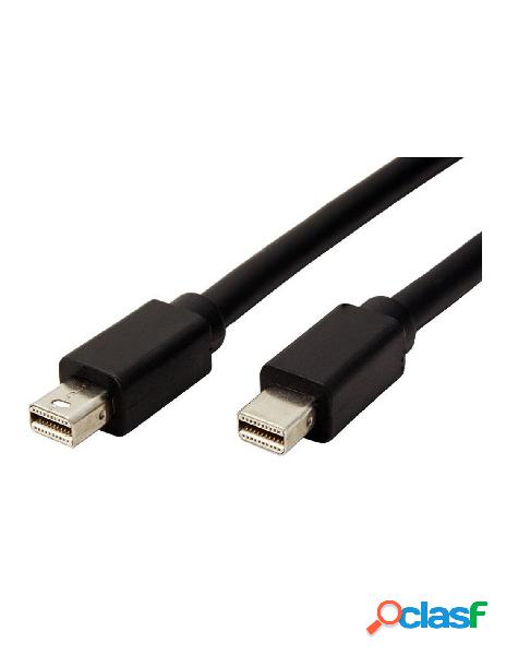 Techly - cavo monitor mini displayport v.1.4 (thunderbolt)