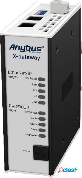 Anybus AB7658 Profinet Slave/CANopen Slave Gateway Ethernet,