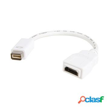 Adattatore video mini dvi a hdmi per macbook e imac m/f